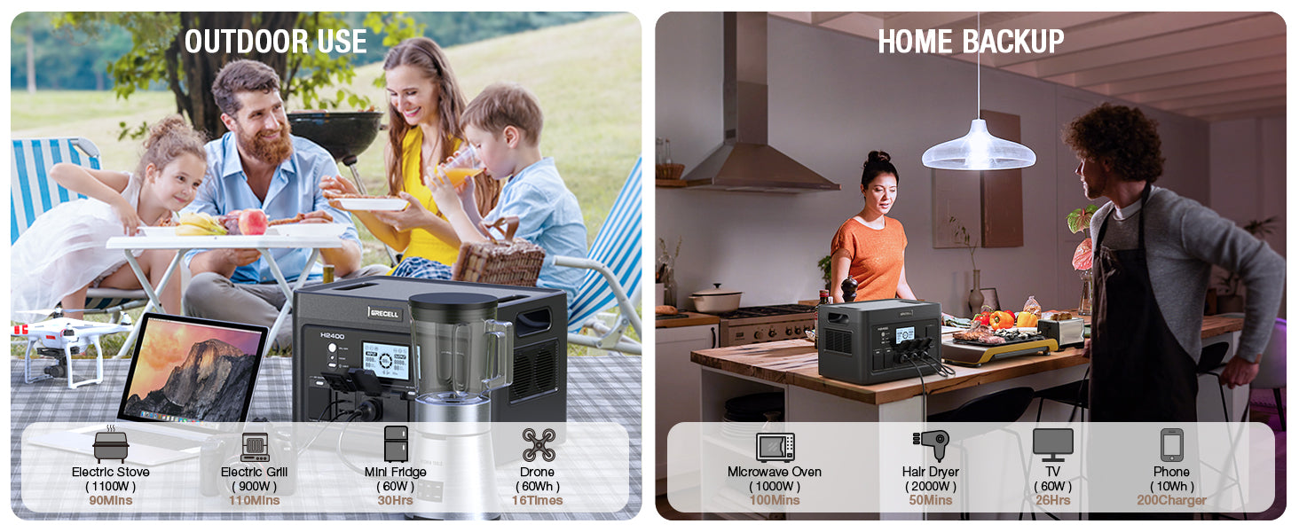 GRECELL Portable Power Station 2400W