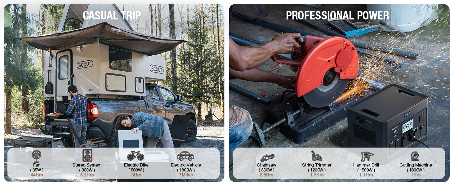 GRECELL Portable Power Station 2400W