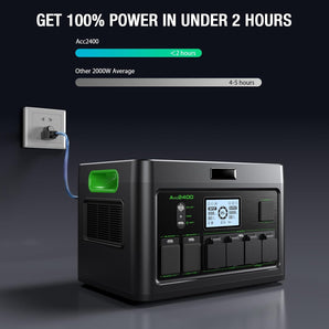 Solar Generator 2400W Portable Power Station for Home Use,1843.2Wh UPS Home Battery Backup, LiFePO4 Battery Supply with 12 Outlets(2400W AC Outlets,PD100W), 2Hrs Quick Charge, RV Trip