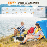 GRECELL Portable Power Station 500W