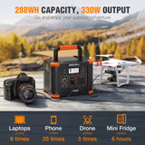 GRECELL Portable Power Station 300W