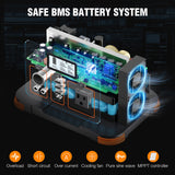GRECELL Portable Power Station 300W